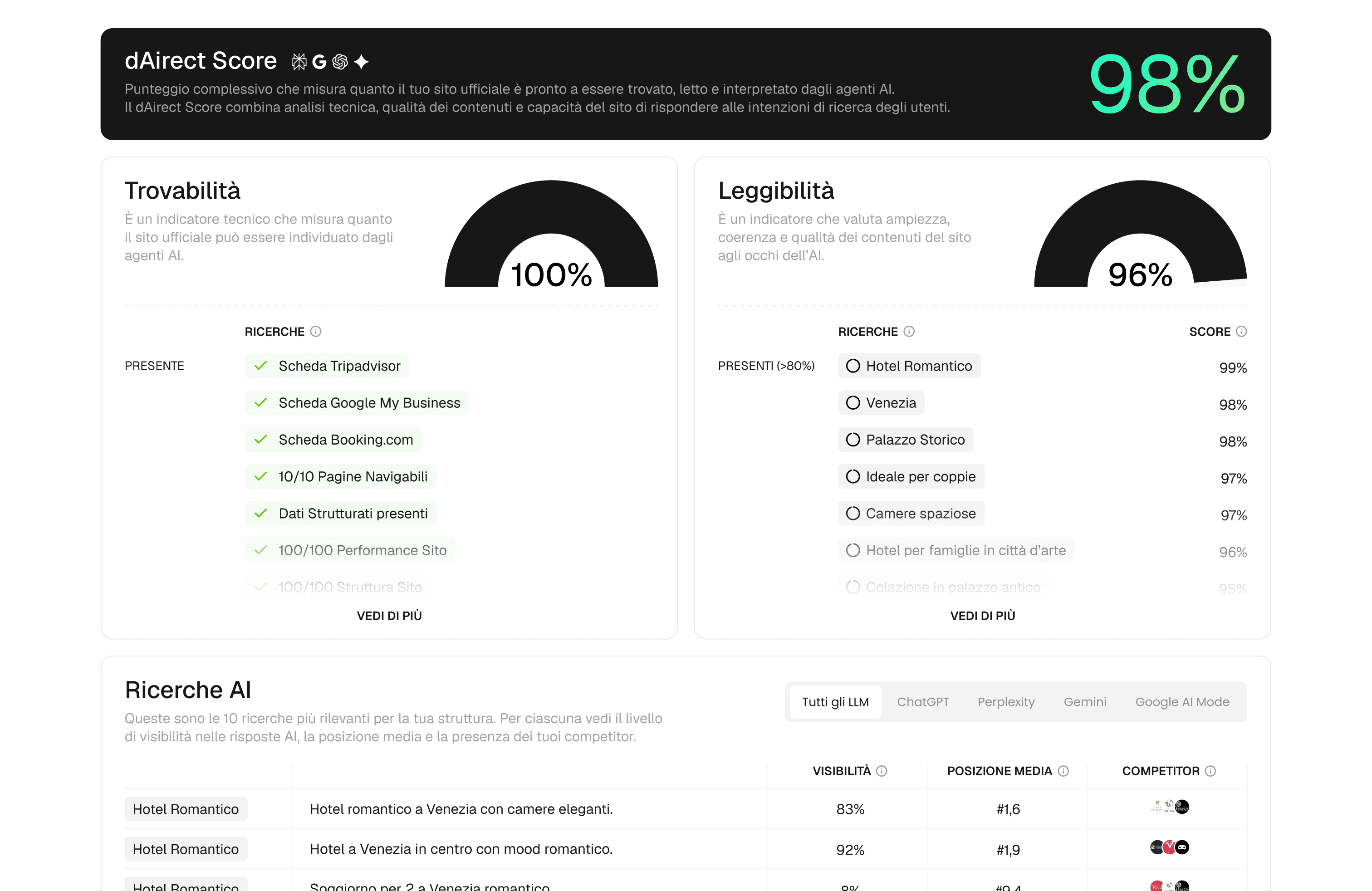 Schermata di conversazioni AI che citano dAirect