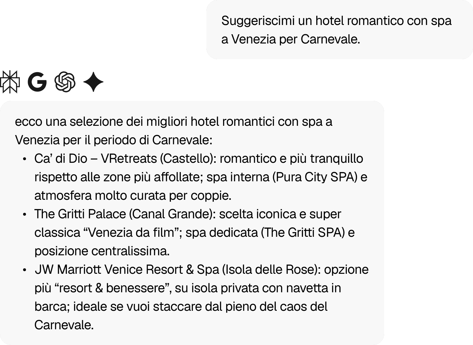 Panoramica dei dati sull’utilizzo dell’AI nel travel